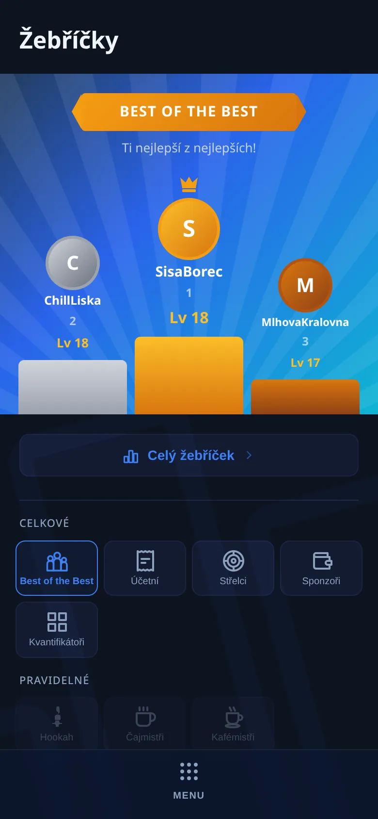 Žebříček hostů se stupni vítězů